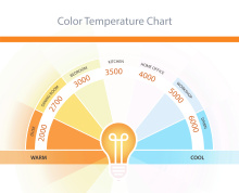 Color-Temp-Chart-WL.jpg